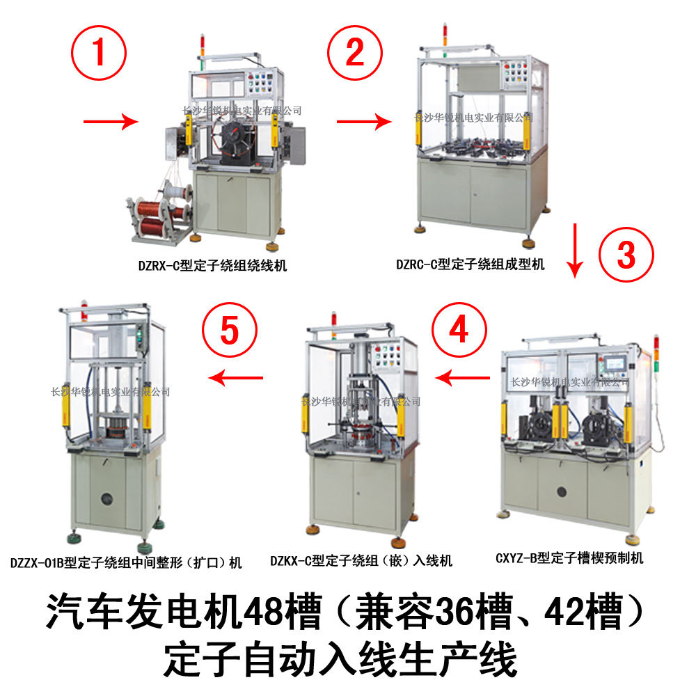 汽車發(fā)電機(jī)48槽（兼容36槽、42槽）定子自動(dòng)入線生產(chǎn)線